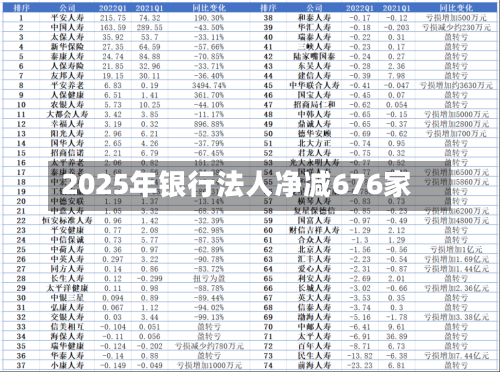 2025年银行法人净减676家-第2张图片