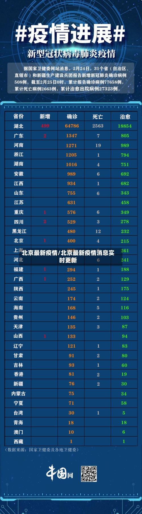北京最新疫情/北京最新疫情消息实时更新-第2张图片