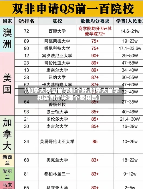 【加拿大英国留学那个好,加拿大留学和英国留学哪个费用高】