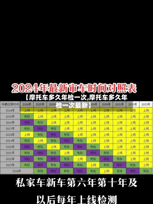 【摩托车多久年检一次,摩托车多久年检一次最新】