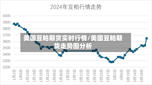 美国豆粕期货实时行情/美国豆粕期货走势图分析