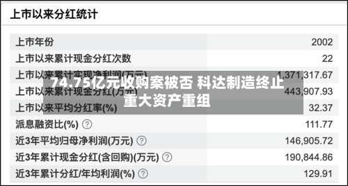 74.75亿元收购案被否 科达制造终止重大资产重组-第2张图片