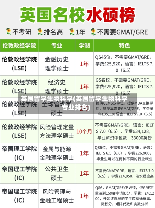 英国留学生物科学(英国留学生物科学专业排名)