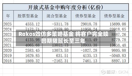 Rokos效仿多策略基金 将客户完全赎回期限延长至三年