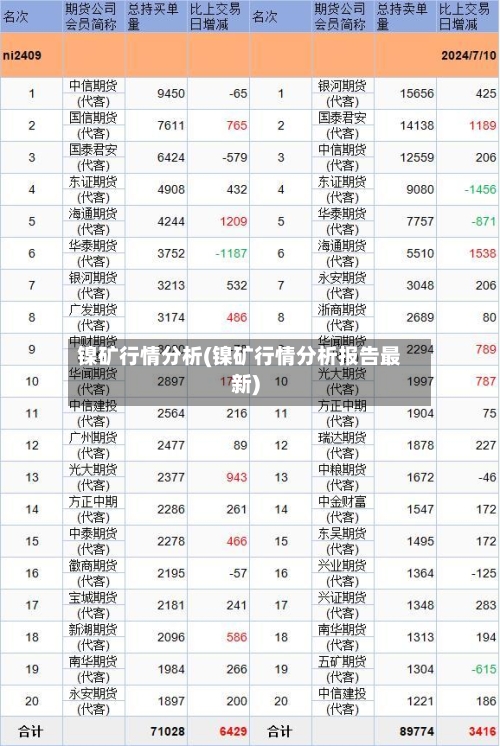 镍矿行情分析(镍矿行情分析报告最新)-第3张图片