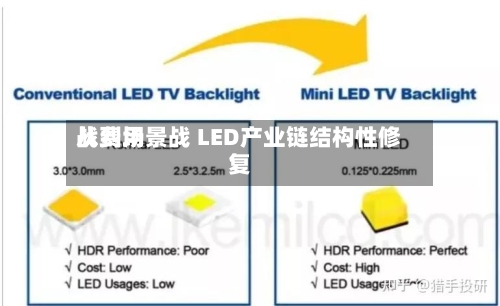 从费用战到场景战 LED产业链结构性修复