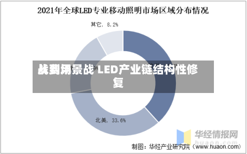 从费用
战到场景战 LED产业链结构性修复-第3张图片