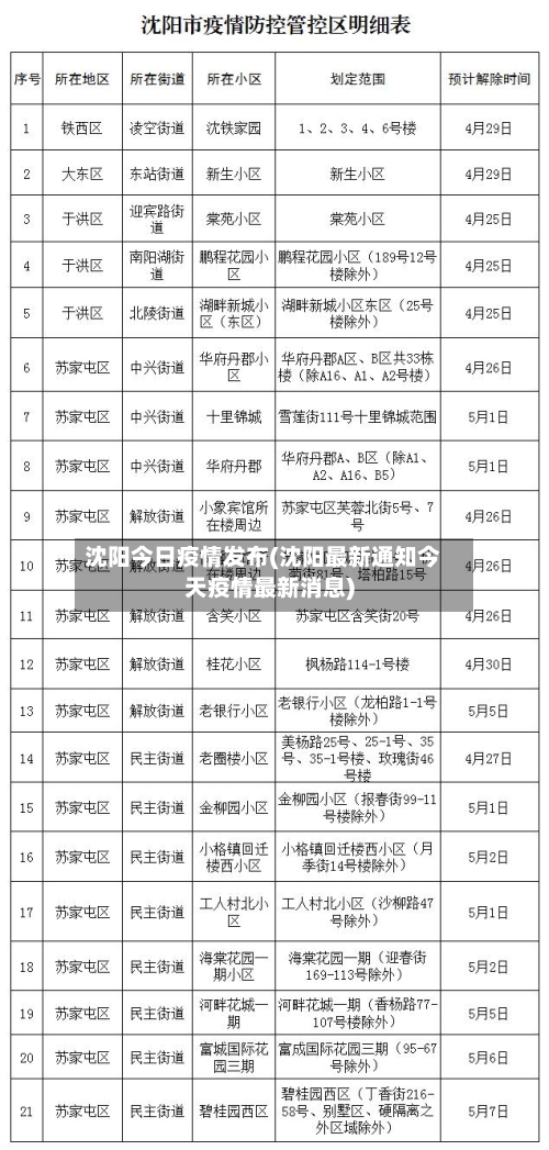 沈阳今日疫情发布(沈阳最新通知今天疫情最新消息)