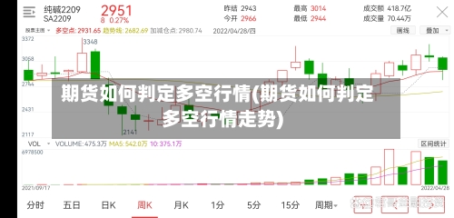 期货如何判定多空行情(期货如何判定多空行情走势)