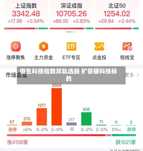 恒生科技指数双轨选股 扩容硬科技标的
