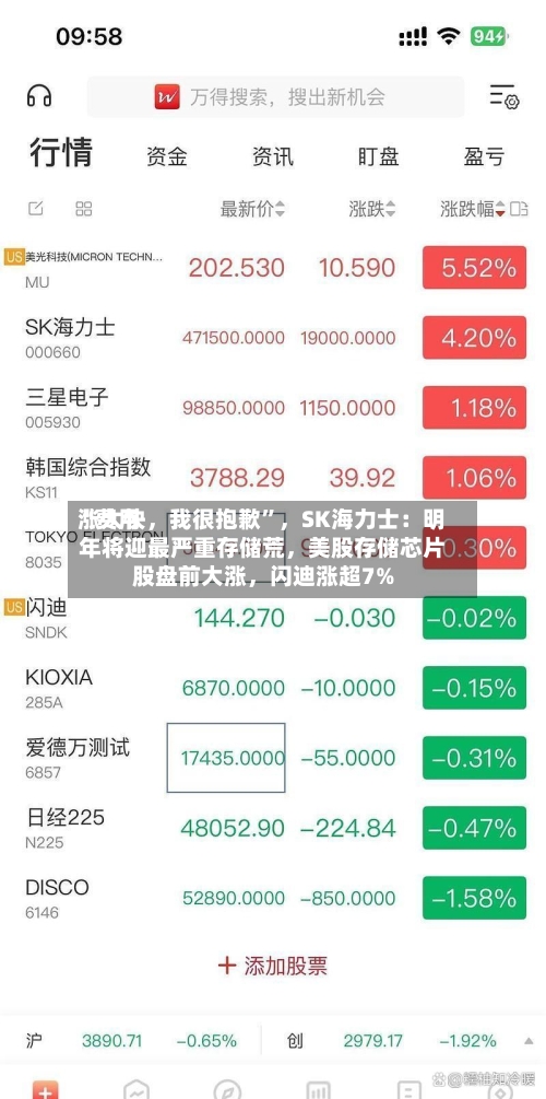 “费用涨太快，我很抱歉”，SK海力士：明年将迎最严重存储荒，美股存储芯片股盘前大涨，闪迪涨超7%