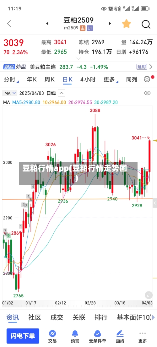 豆粕行情app(豆粕行情走势图)-第2张图片