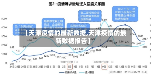 【天津疫情的最新数据,天津疫情的最新数据报告】-第2张图片