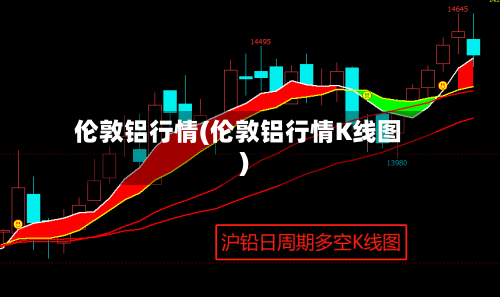伦敦铝行情(伦敦铝行情K线图)-第3张图片