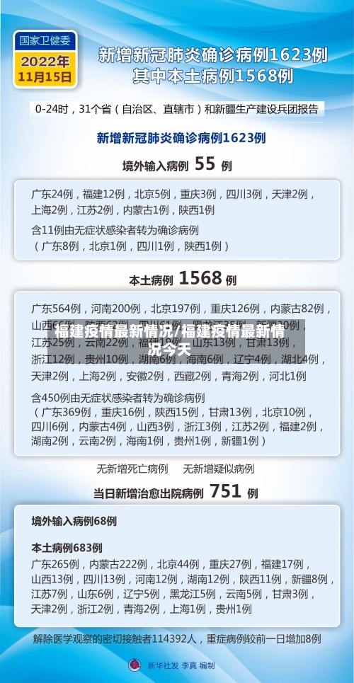 福建疫情最新情况/福建疫情最新情况今天
