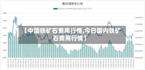 【中国铁矿石费用行情,今日国内铁矿石费用行情】