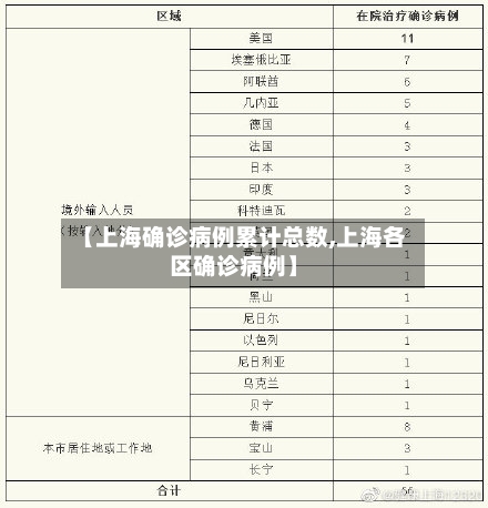 【上海确诊病例累计总数,上海各区确诊病例】-第2张图片