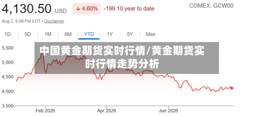 中国黄金期货实时行情/黄金期货实时行情走势分析-第3张图片