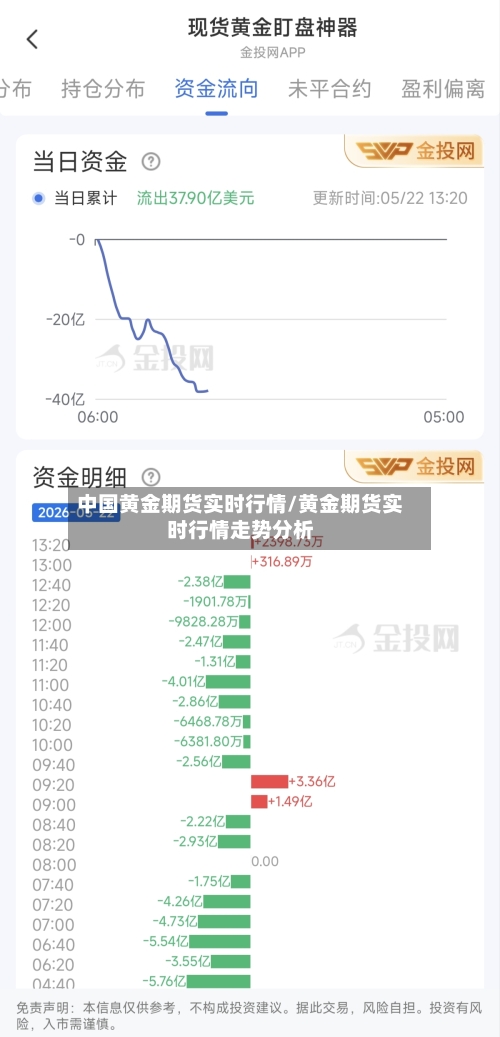 中国黄金期货实时行情/黄金期货实时行情走势分析-第2张图片