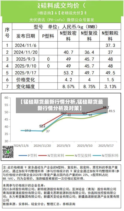 【锰硅期货最新行情分析,锰硅期货最新行情分析及对策】-第3张图片