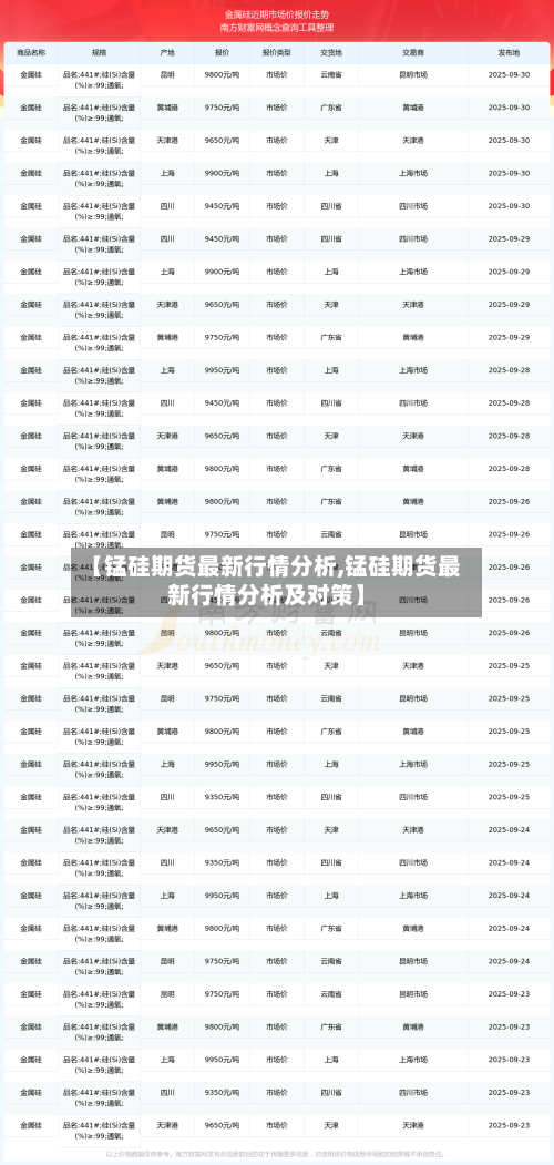 【锰硅期货最新行情分析,锰硅期货最新行情分析及对策】