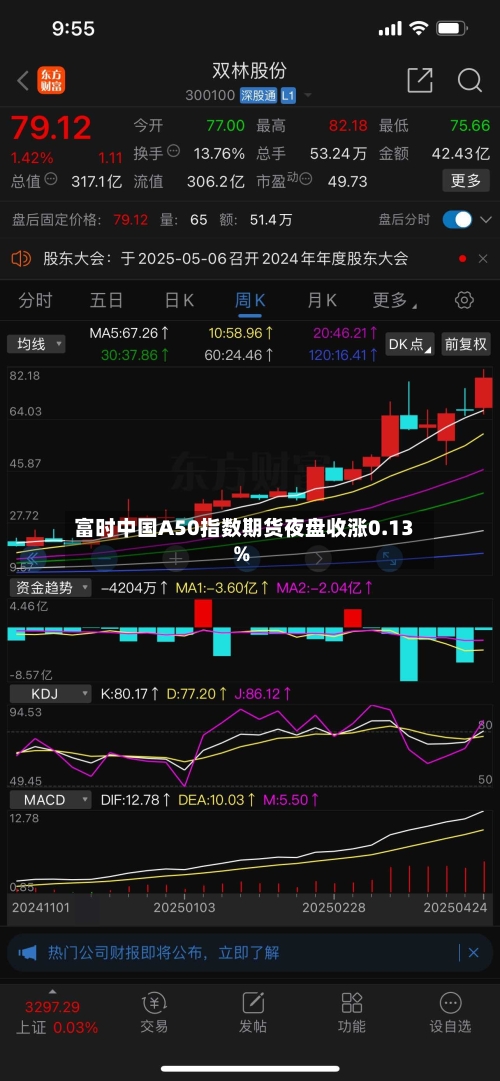 富时中国A50指数期货夜盘收涨0.13%