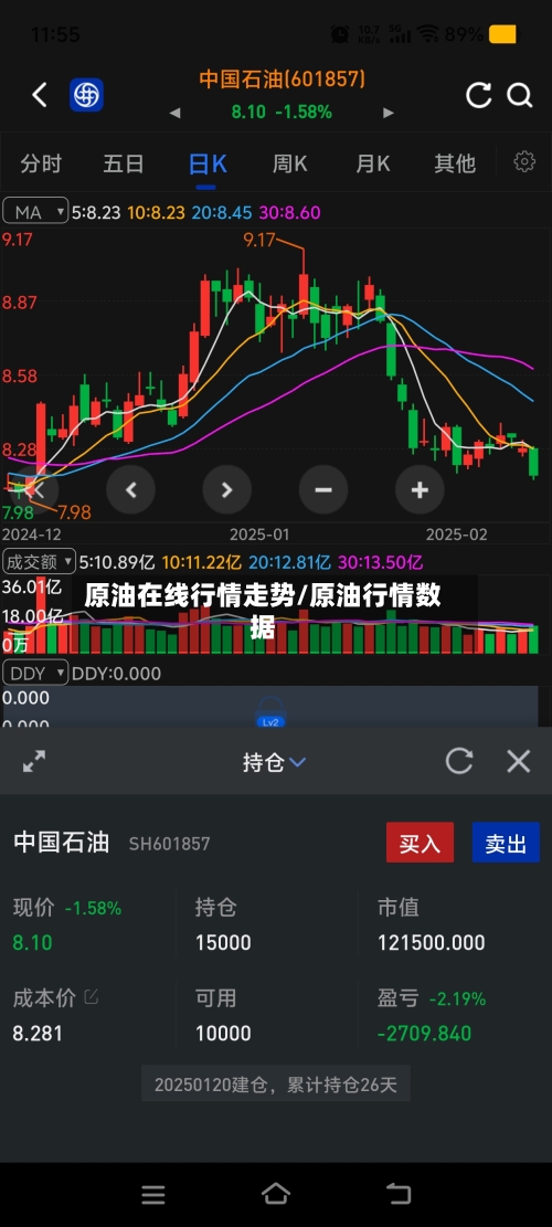 原油在线行情走势/原油行情数据
