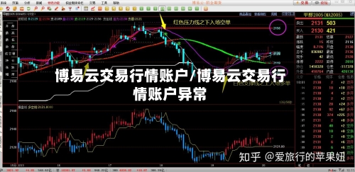 博易云交易行情账户/博易云交易行情账户异常