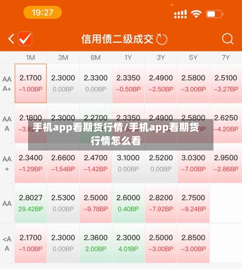手机app看期货行情/手机app看期货行情怎么看