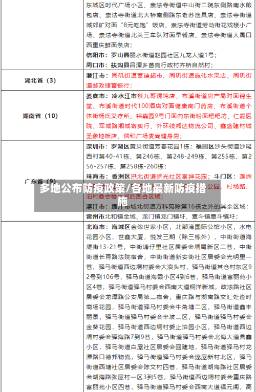 多地公布防疫政策/各地最新防疫措施