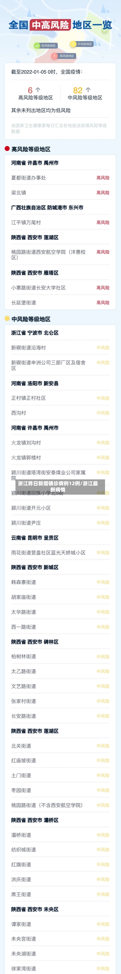 浙江昨日新增确诊病例12例/浙江最新病情-第3张图片