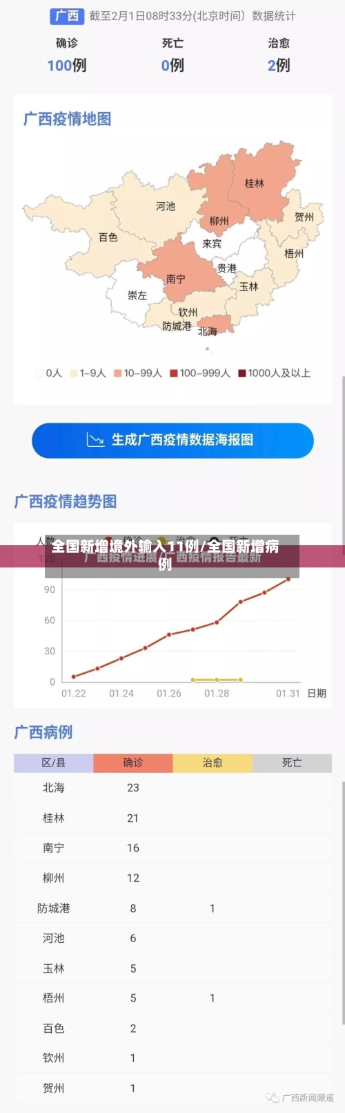 全国新增境外输入11例/全国新增病例-第2张图片