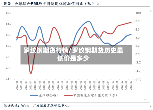 罗纹钢期货行情/罗纹钢期货历史最低价是多少-第3张图片