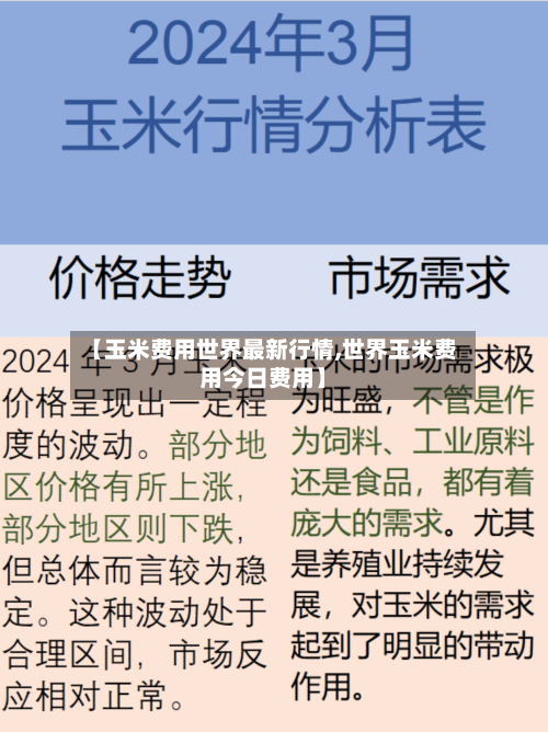 【玉米费用世界最新行情,世界玉米费用今日费用】