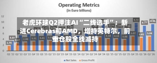 老虎环球Q2押注AI“二线选手”：新进Cerebras和AMD，增持英特尔，前十重仓股全线减持