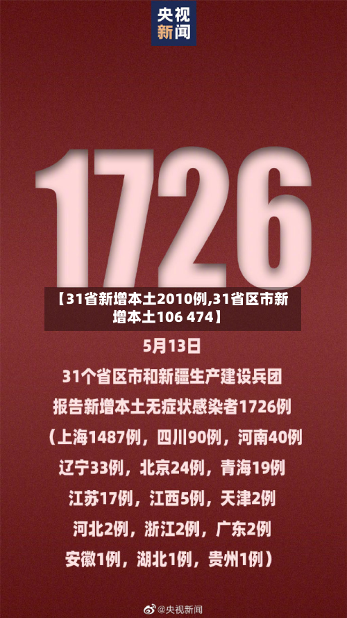 【31省新增本土2010例,31省区市新增本土106 474】-第2张图片
