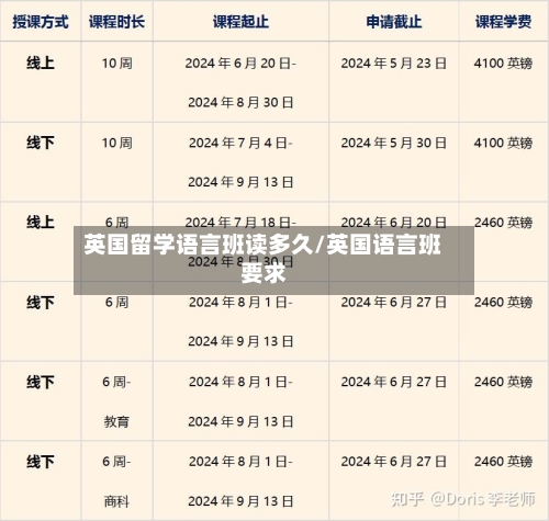 英国留学语言班读多久/英国语言班要求-第2张图片