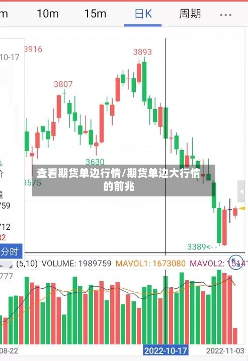 查看期货单边行情/期货单边大行情的前兆-第2张图片