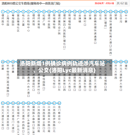 洛阳新增1例确诊病例轨迹涉汽车站、公交(洛阳Lyc最新消息)-第2张图片