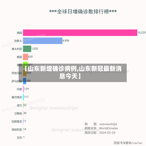 【山东新增确诊病例,山东新冠最新消息今天】-第2张图片