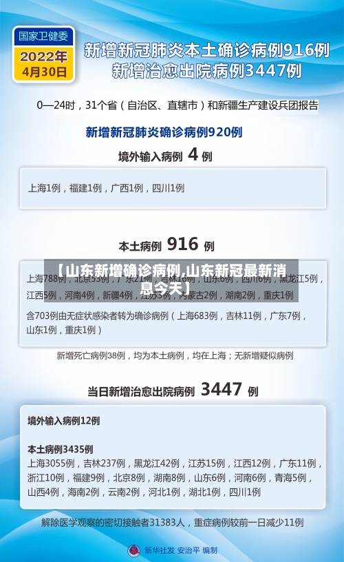 【山东新增确诊病例,山东新冠最新消息今天】