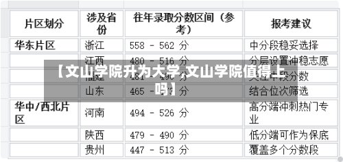【文山学院升为大学,文山学院值得上吗】