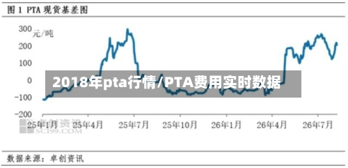 2018年pta行情/PTA费用实时数据