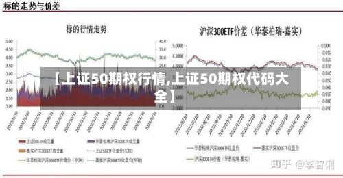 【上证50期权行情,上证50期权代码大全】