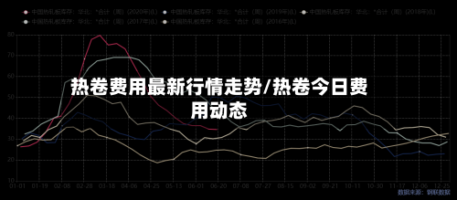 热卷费用最新行情走势/热卷今日费用动态