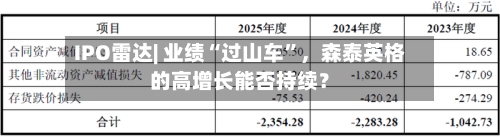 IPO雷达| 业绩“过山车	”，森泰英格的高增长能否持续？-第3张图片