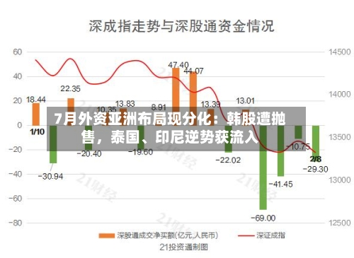 7月外资亚洲布局现分化：韩股遭抛售	，泰国、印尼逆势获流入-第3张图片