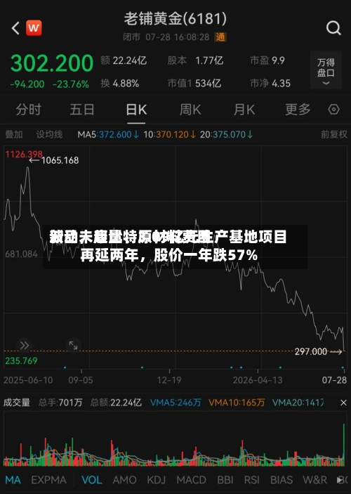新品未起量	、原材料费用波动，康比特3.09亿元生产基地项目再延两年	，股价一年跌57%-第3张图片
