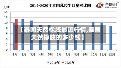 【泰国天然橡胶最近行情,泰国天然橡胶的多少钱】