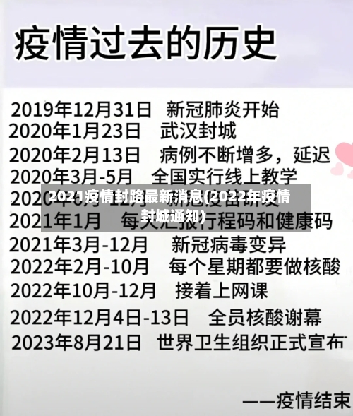 2021疫情封路最新消息(2022年疫情封城通知)-第2张图片